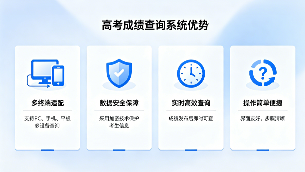 高考成绩查询系统核心优势